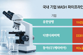 국산 MASH 신약 기대감…임상 승인에 글로벌 학회서 존재감 뽐내