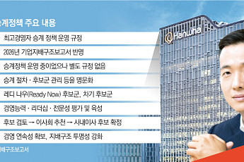 한화, CEO 승계정책 명문화…김동관 체제 제도화 주목