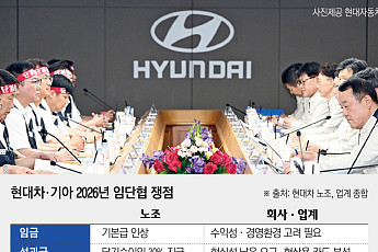 현대차·기아, '하투' 전선 본격화…성과급·노란봉투법 변수에 긴장 고조