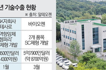 알테오젠, 특허 리스크 해소에 웃는다…추가 기술수출 기대감 커진다