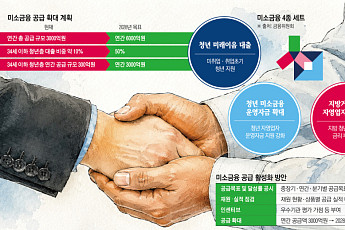 취준생·청년 사장님까지⋯현장형 생산적금융 넓힌다 [미소금융의 재발견]