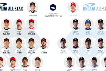 2026 KBO 올스타전 투표, 재투표 전후 순위 비교