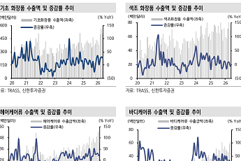 신한투자증권 “화장품, 주가만 부진…에이피알 최선호주 유지”