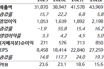 NH투자證 