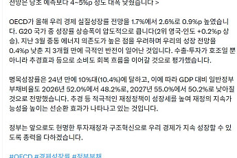 구윤철, OECD 경제전망 언급…'성장과 재정건전성' 동시 개선 강조 [SNS 정책 레이더]