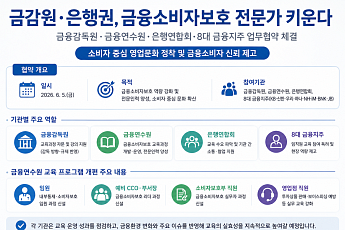 소비자보호 전문가 키운다…금융당국·은행권 맞손