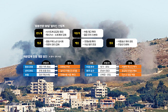호르무즈 봉쇄 100일…HMM은 무엇을 배웠나 [중동전 100일, 그후]