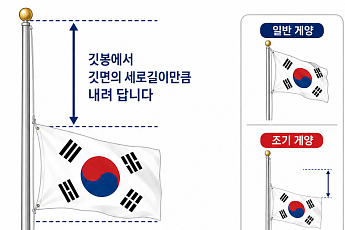 현충일, 태극기 다는 법…올바른 게양법은 '조기'