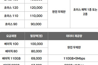 KT, 18종 통합요금제 출시… ‘데이터 안심 옵션’ 7월 1일부터