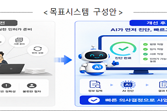 국토부, ‘AI 인허가 도우미’ 도입⋯토지개발 가능 여부 사전 확인