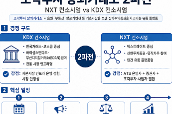 조각투자 장외거래소 2파전…KDXㆍNXT 본인가 경쟁 본격화
