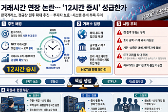 거래시간 늘려 수수료 경쟁?…투자자 보호 빠진 ‘12시간 증시’ 논란 [한국거래소의 역설①]