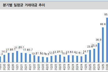 코스피 9000대 진격에 거래대금 폭발하는데…증권주는 왜 서러울까