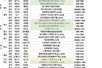 [분양 캘린더] 6월 둘째 주 ‘호반써밋양재’ 등 2000가구 분양