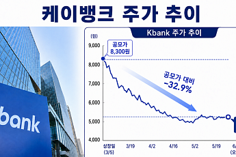 케이뱅크, 보호예수 풀린 첫날 주가 버텼다…오버행 우려는 여전