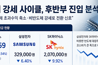 “반도체 사이클 후반전 진입” vs “장기 호황 지속”⋯삼전ㆍ닉스 두고 증권가 전망 교차