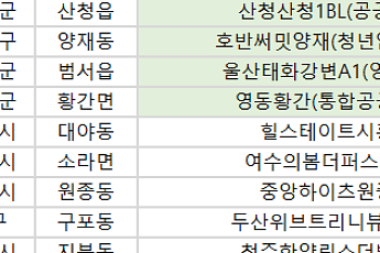 [오늘의 청약 일정] ‘힐스테이트시흥더클래스’ 당첨자 발표 등