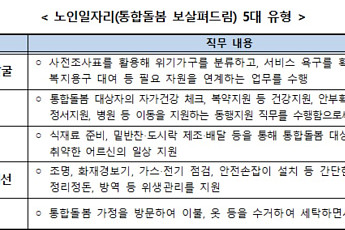 “어르신이 어르신을 돌본다” 통합돌봄 지원 노인일자리 3만 명 활동