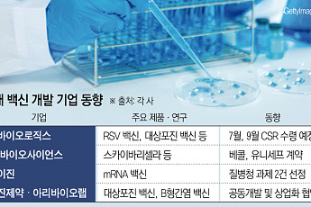 ‘뭉치면 강하다’…국내외 백신 업계 협력 속속