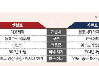 잘 키운 K-신약, 성과 확대 ‘가속’