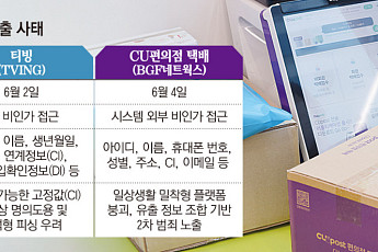 티빙·CJ 이어 CU까지…연쇄 해킹에 ‘보안 잔혹사’ 재현