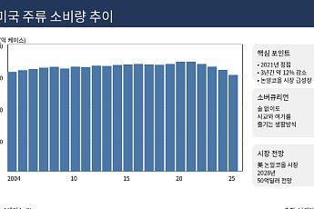 술 안 마시는 미국인들…‘소버큐리언’ 경제 뜬다