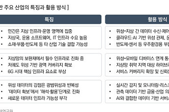 우주에서 찾는 신성장동력…