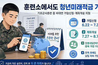군 훈련 중에도 청년미래적금 든다…최대 4000만원 마련