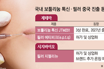 기세등등 K-미용의료…보툴리눔 톡신·필러 중국 진출 박차