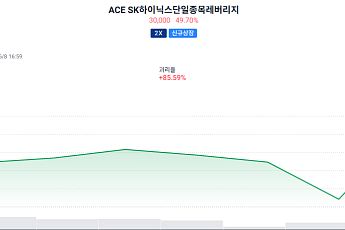 하이닉스 급락에도 레버리지 ETF 50% 급등…LP 호가 공백 영향