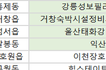 [오늘의 청약 일정] ‘힐스테이트구월아트파크’ 당첨자 계약 등
