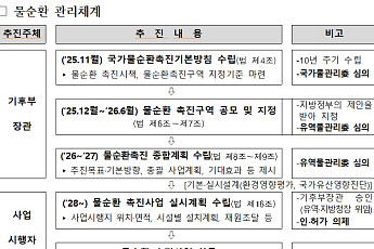 군산·천안·제천·증평, '물순환 촉진구역'으로 첫 지정