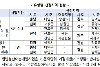 443억원 투입해 어촌 정주여건 개선…태안·완도·통영 등 10곳 선정