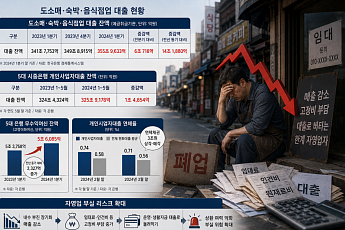 내수 부진에 빚으로 버틴다…골목상권 대출 356조 '역대 최대'
