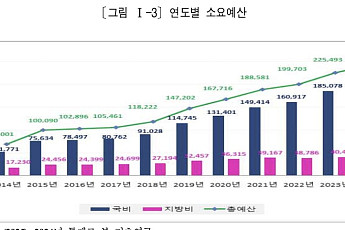 '하후상박 기초연금' 정부 논의 착수⋯