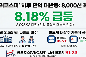 8160→7484→8096 '롤러코스피'…코스피 역대 최대 상승인데 공포지수도 사상 최고