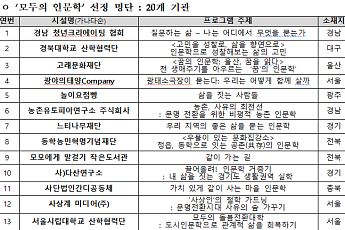 문체부, 올해 ‘길 위의 인문학’ 등 1200개 프로그램 선정… 일상 공간으로 확대