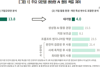 중소기업 AI활용 저조⋯