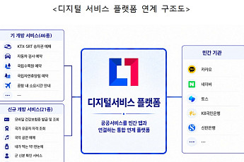 투약 이력 조회 등 공공서비스 21종, 민간 앱에 개방한다