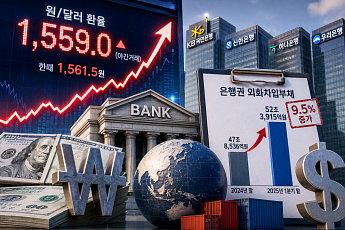 4대 은행, 외화차입 52조 '역대 최대'…고환율이 골칫거리
