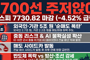 중동·AI 악재에 코스피 7700선으로 주저앉아…외국인·기관 5조 매도 '폭탄'