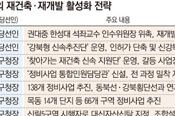 전문가 수혈·조직개편⋯서울 구청장 재건축 처방전 마련 분주