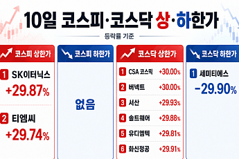 [급등락주 짚어보기] SK이터닉스, SK그룹 신재생에너지 재편 기대에 ‘上’⋯화신정공은 3연상