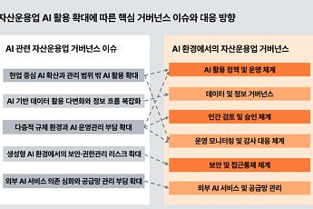 삼일PwC 