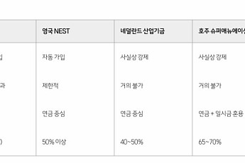 “기금형 퇴직연금 도입해도 시장 영향 제한적, 영국형 점진 전환 가능성”
