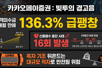카카오페이증권, '빚투' 잔고 경고…고객미수금 3개월 만에 136% 폭증[모래 위에 쌓은 금융탑⑤]