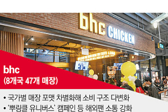 정교해진 ‘현지화 전략’...글로벌 푸드로 진화 중[진격의 K치킨]