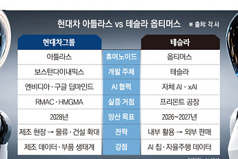 아틀라스 vs 옵티머스…자동차 회사들의 ‘휴머노이드 전쟁’ [현대차 ‘AI 밸리’ 청사진]