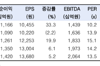 한국투자證 