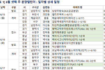 [분양 캘린더] 6월 셋째 주  ‘알티에로광안’ 등 3606가구 분양